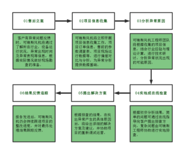 JXF吉祥坊风机厂家